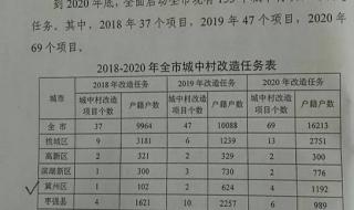 衡水二中录取分数线2020