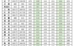 国防科技大学在河南的录取分数线是多少 国防科技大学录取分数线