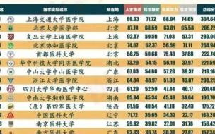 2021河南一本投档线排名 河南大学排名2021最新排名